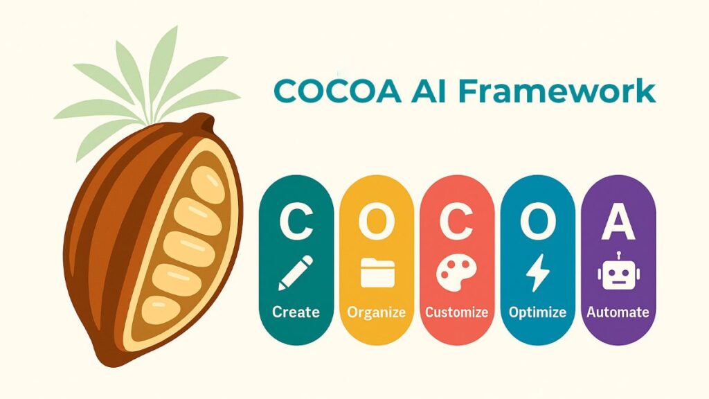 The COCOA AI Framework | COCOA AI Framework | InfraNova Advisory Services | The COCOA AI Framework is a five-stage transformation engine used by leaders, teams, and institutions to modernise operations, strengthen decision-making, and integrate AI responsibly. Each pillar builds progressively, ensuring transformation is structured, risk-aware, and aligned with organisational realities.